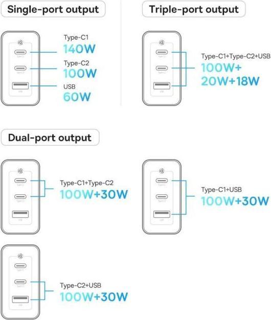 Actual product image Baseus GaN5 Pro Fast Charger (140 W)