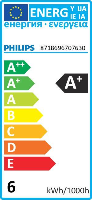 Energie-Label Philips Professional Master LED ExpertColor (GU10, 375 lm, 1x)