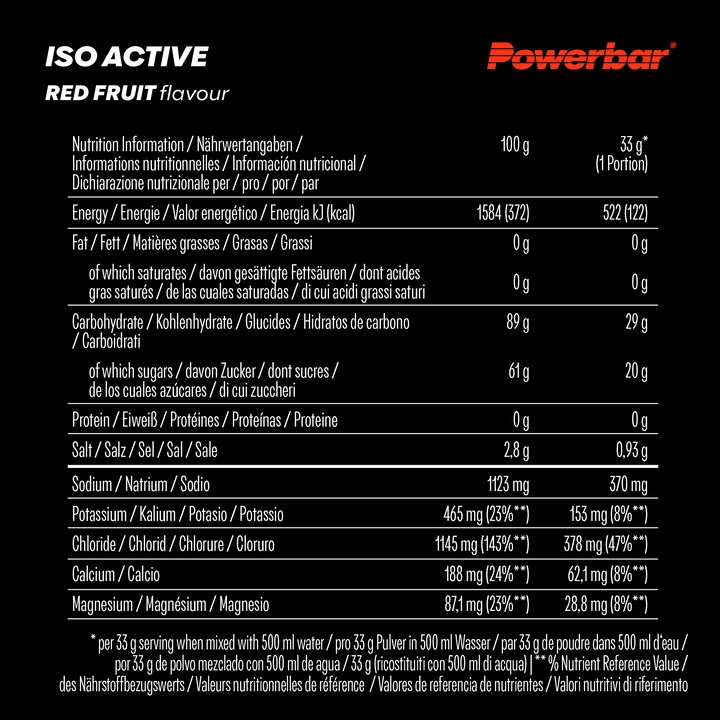 Nährwerte und Zutaten Powerbar Isoactive (Granatapfel, Himbeere, 1 x)