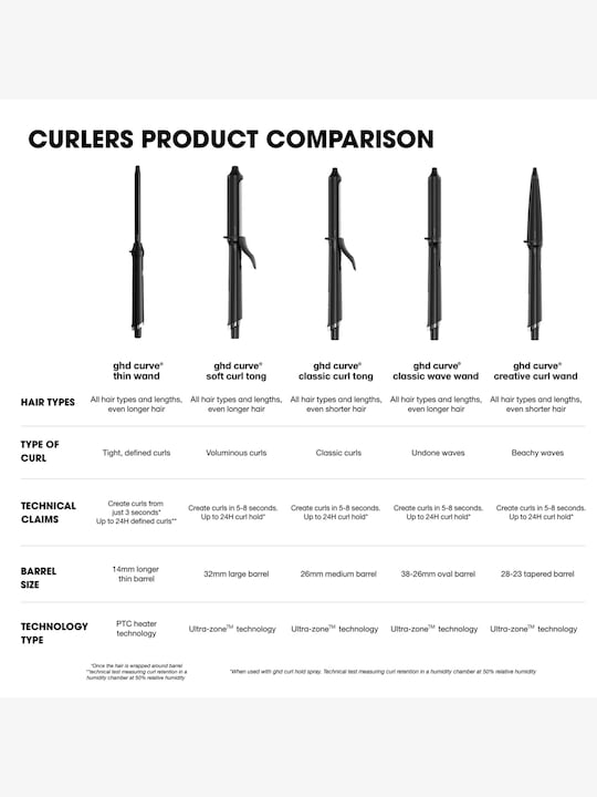 Immagine prodotto ghd Curva Creative Curl Wall (28 mm, 24 mm)