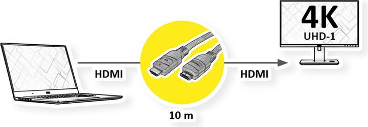 Image du produit Value HDMI (Typ A) — HDMI (Typ A) (10 m, HDMI, 2.0)