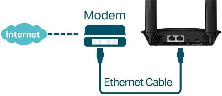 Produktbild TP-Link TL-MR100