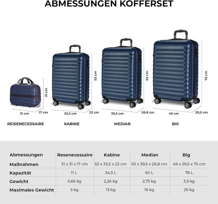 Image du produit Numada Kit de bagages (78 l)