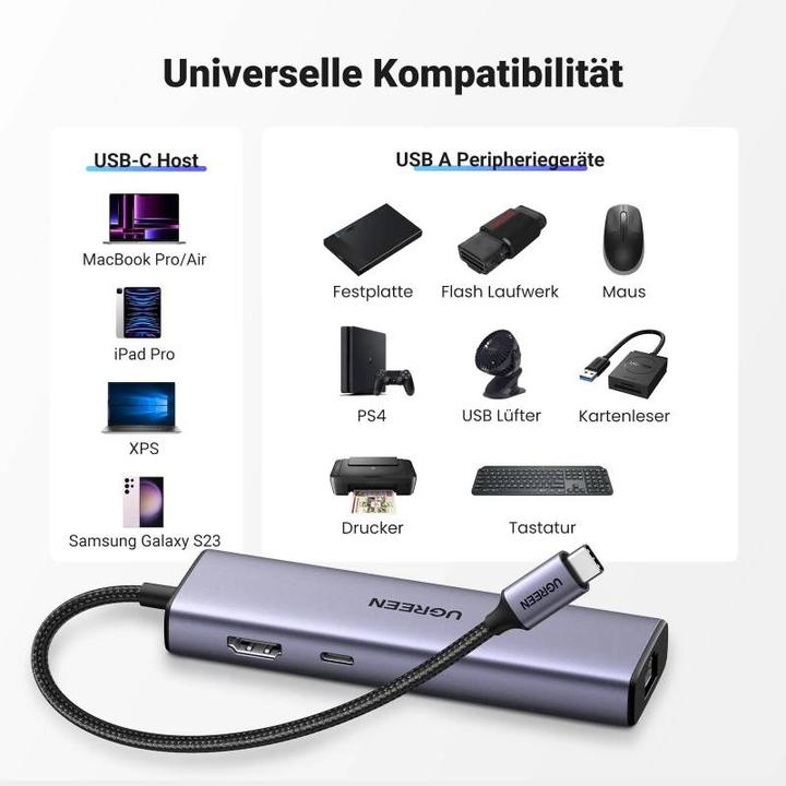 Actual product image Ugreen CM512 (USB-C, 6 ports)