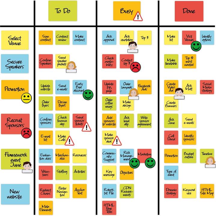 Immagine prodotto 2Doboard Scrum e Kanban