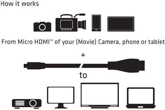 Produktbild Club 3D micro HDMI (Typ D) — HDMI (Typ A) (1 m, HDMI, 2.0)