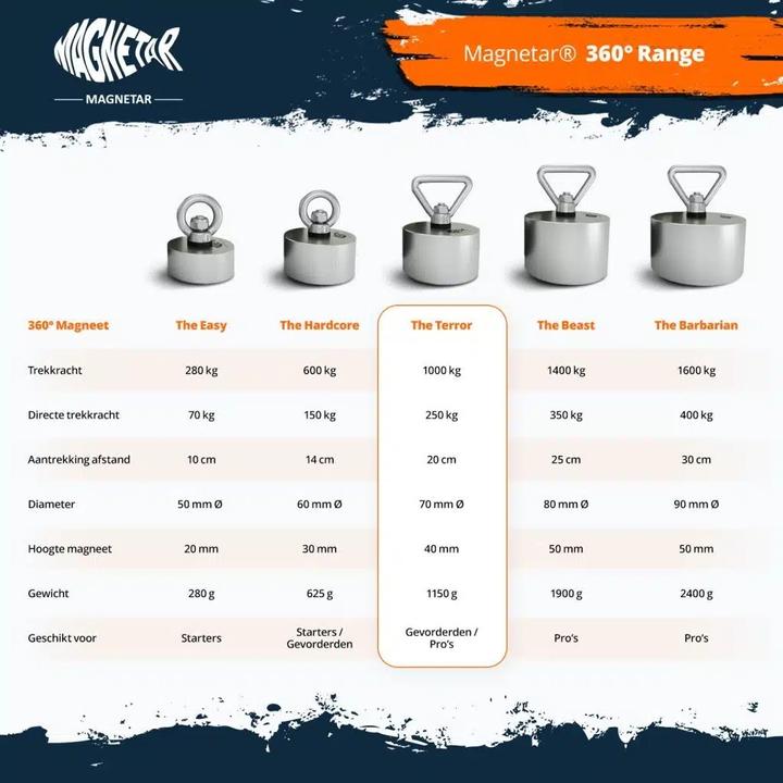 Produktbild Magnetar 360°-Magnet (1x)