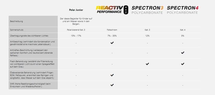 Actual product image Julbo Rookie 2 Spectron 3 Sunglasses (Black Red, Red)