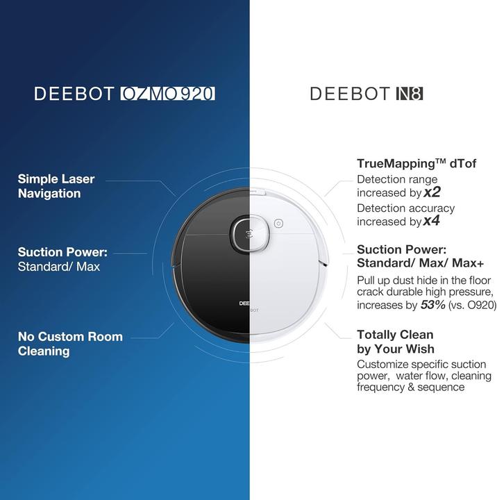 Produktbild Ecovacs Deebot N8 (2300 Pa, Wischtuch)
