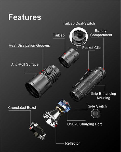 Actual product image Klarus XT21X Pro (16.10 cm, 4400 lm)