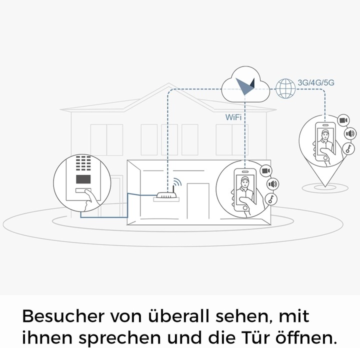 Actual product image Doorbird D2101 (App)