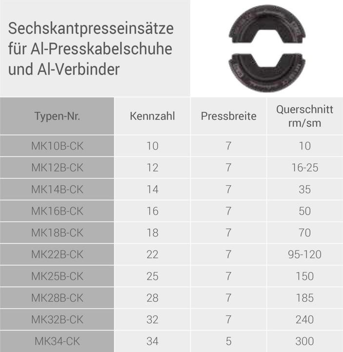Actual product image Intercable Mkbset-Ck