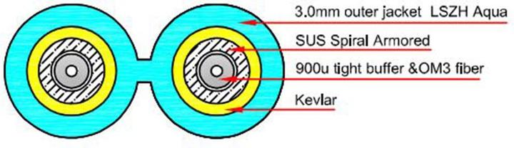 Actual product image Armored fiber optic patch cable (CAT7, 20 m)