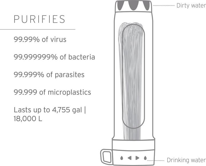 Actual product image LifeStraw Peak Gravity Antivirus Purifier