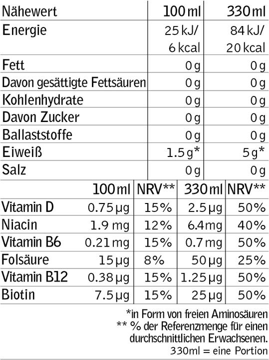 Nutritional values and ingredients Nocco Bcaa+ (Apple, 1 x)