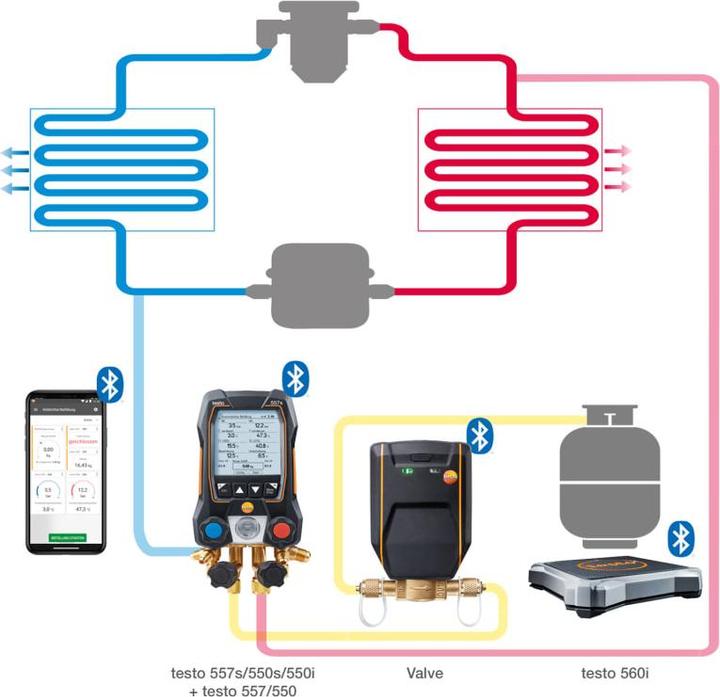 Immagine prodotto Testo Bilancia digitale per refrigeranti con Bluetooth, inclusa valvola intelligente