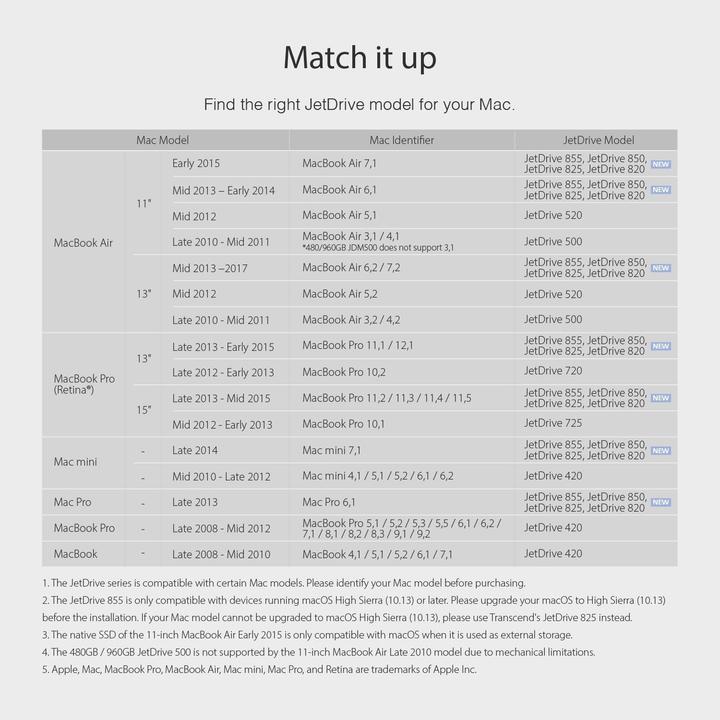 Nutritional values and ingredients Transcend JetDrive 855 (0.96 TB)