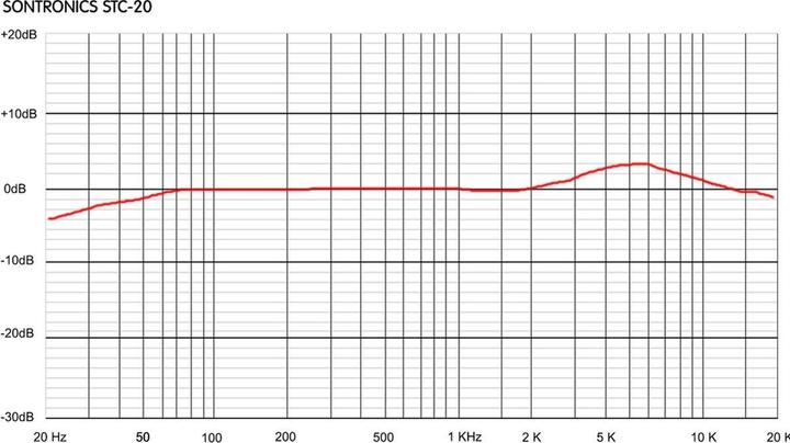 Image du produit Sontronics Pack STC-20