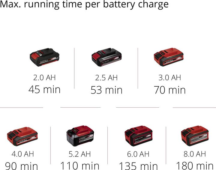 Actual product image Einhell GE-CH 18/60 Li + starter kit (Rechargeable battery operated)