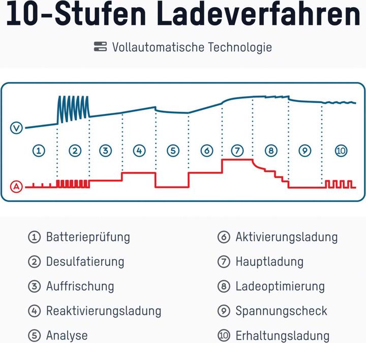 Actual product image Ansmann BC 6-12V / 4 A (12V, 6V, 4 A)
