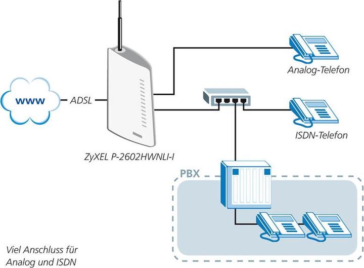 Actual product image Zyxel P-2602HWNLI-I, ADSL VoIP router for SIP with Lifel