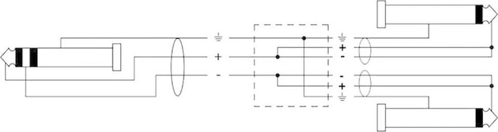 Produktbild Cordial CFY 1.5 WPP - Y-Adapterkabel 3.5mm Klinke - 2x 6.3mm Mono-Klinke (1.50 m, 3.5mm Klinke (AUX), 6.3mm Klinke (Jack))