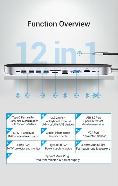 Produktbild Vention docking station 12 in 1: USB-C to HDMI/USB2.0 x 2/USB3.0 x 2/VGA/USB-C/RJ45/SD/TF/audio 3.5mm/PD 0.1 (USB-C, 12 Ports)