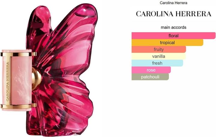 Actual product image Carolina Herrera La Bomba (Eau de parfum, 80 ml)
