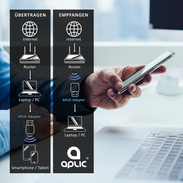 Image du produit Aplic Clé adaptateur WLAN USB Dongle, clé WiFi 600 Mbps 2,4 GHz + 5 GHz / 802.11 ac/n/g/b/h, Windows 11 (USB)