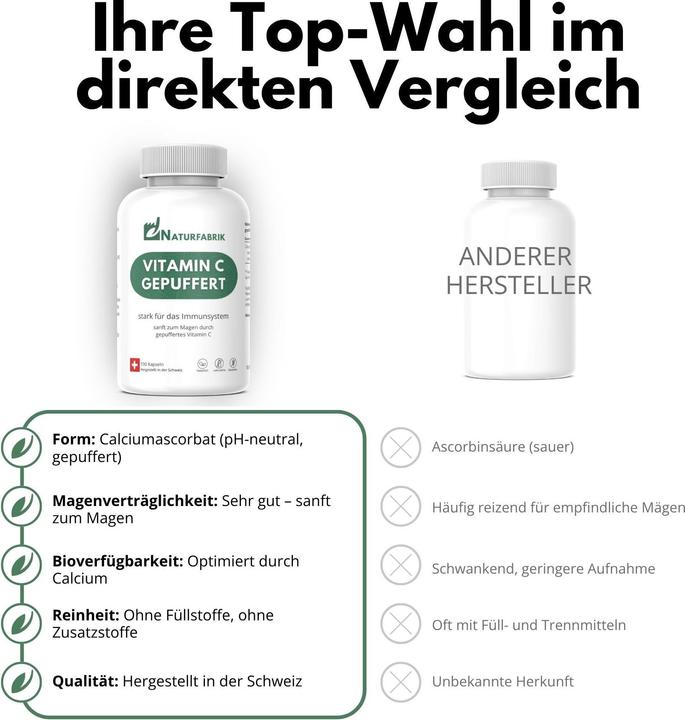 Produktbild Naturfabrik Vitamin C Gepuffert Kapseln 100 Stk (100 Stück, Kapseln)