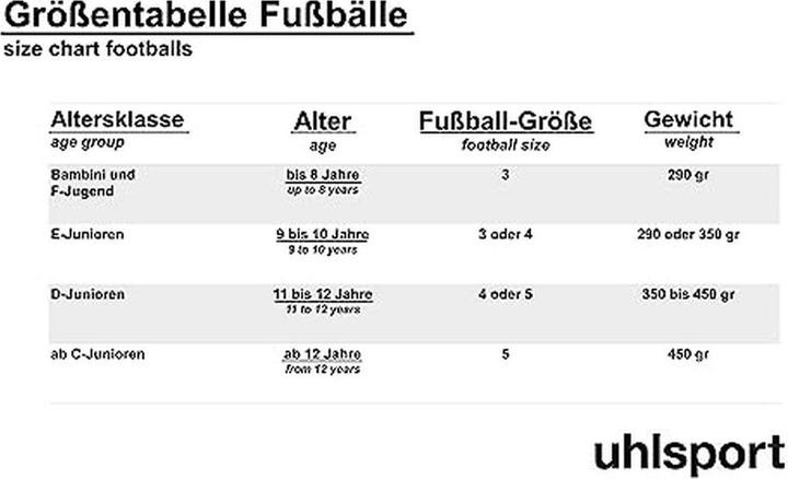 Nutritional values and ingredients Uhlsport Revolution Thermobonded (5)
