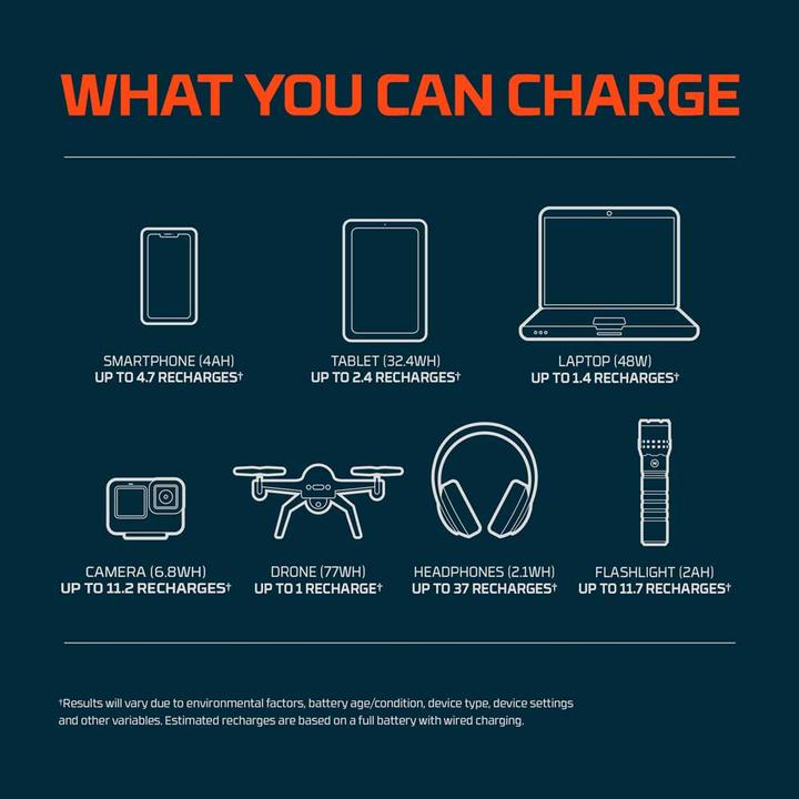 Image du produit Nebo Banque d'alimentation 26 000 mAh Adaptateur de charge USB C pour ordinateur portable (26000 mAh, 94.90 Wh)
