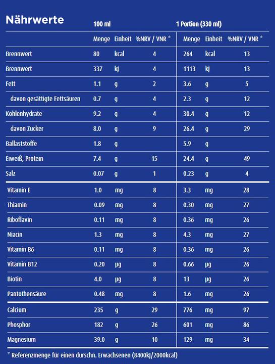 Nährwerte und Zutaten Ovomaltine High Protein (Schoko)