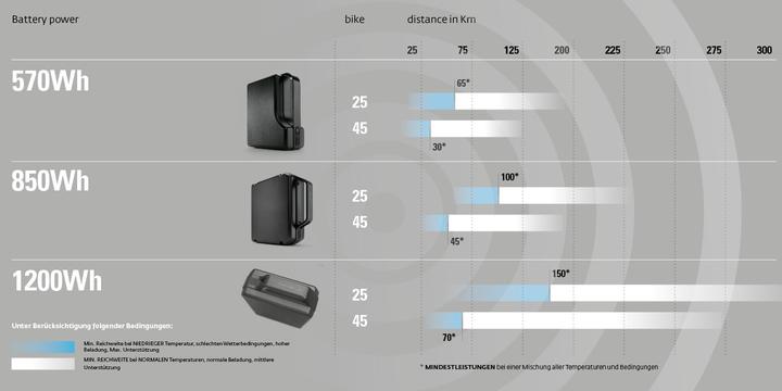 Image du produit Klever X Pinion 45