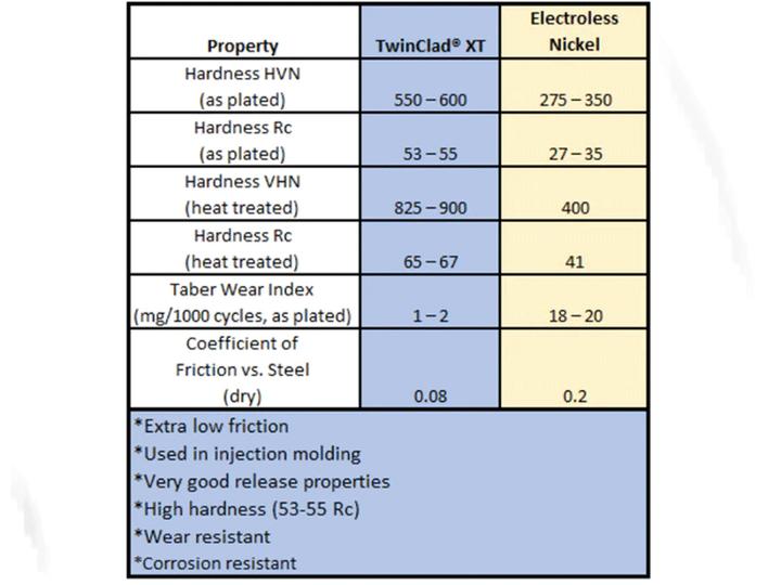 Actual product image MicroSwiss RepRap nozzle TwinClad XT 0.20/1.75mm (Accessories, Blast pipe)