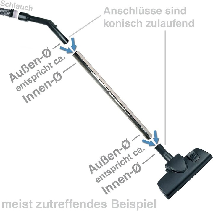 Produktbild Dyson Quick Release mini Turbinenduese