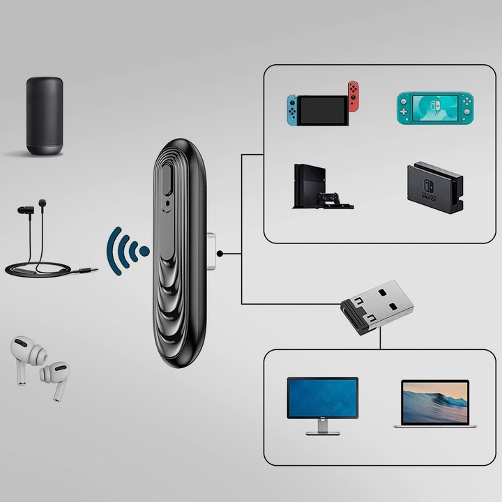 Produktbild Avizar Nintendo Switch Adapter USB-C / USB Sender / Empfänger (Sender & Empfänger)