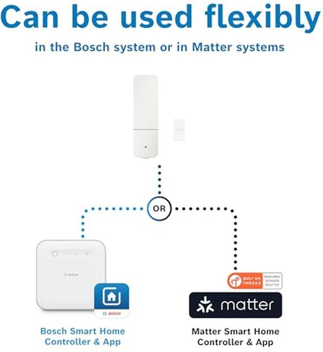 Actual product image Bosch Smart Home Door/window contact II (+M)