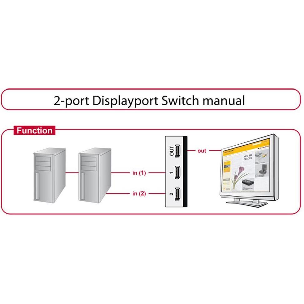 Thumbnail - Delock Switch 2-port Displayport 1.1 manuell, Switch Box