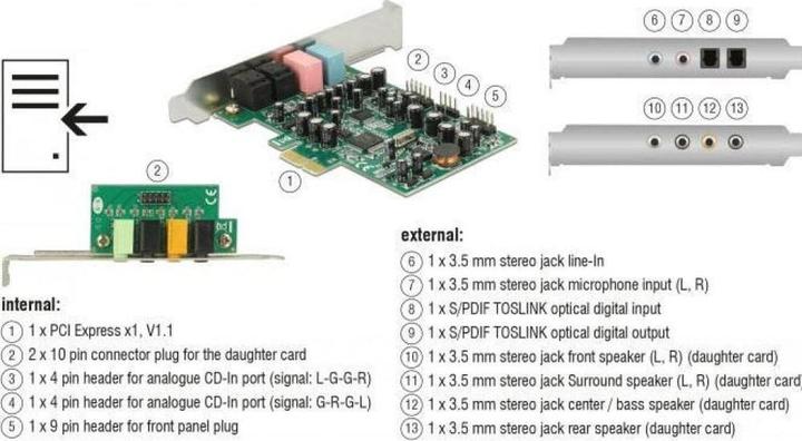 Actual product image Delock PCI Express sound card 7.1 (PCI Express 1.1)