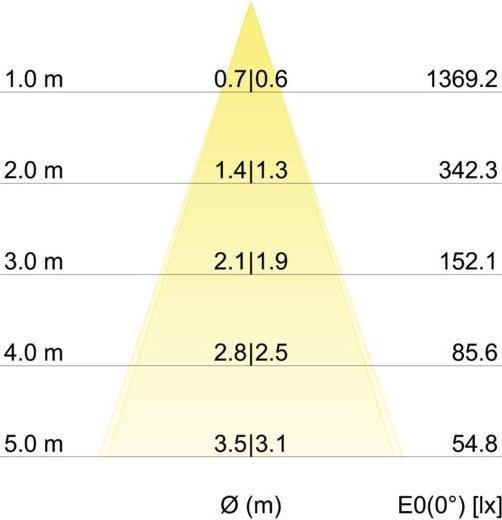 Productafbeelding Brumberg LED inbouwspot (740 lm)