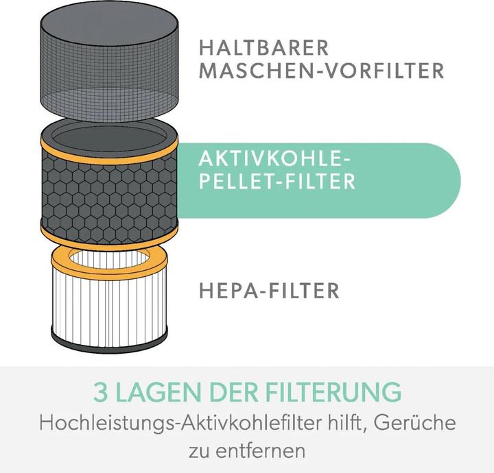 Image du produit Leitz Tambour filtrant TruSens 2415125 Odeurs & COV, HEPA (1x)