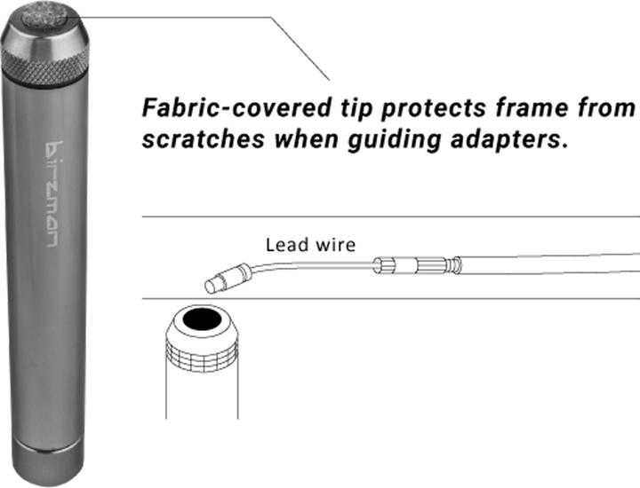 Actual product image Birzman Internal Cable Routing Kit