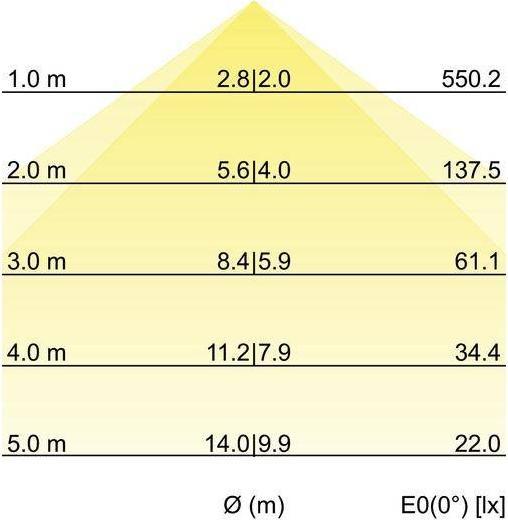 Produktbild Brumberg BRUM LED-Pendelleuchte (17800 lm)