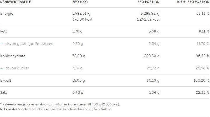Nutritional values and ingredients Optimum Nutrition Serious Mass (Chocolate, 1 pcs., 5450 g)