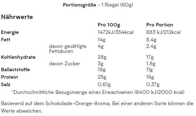 Nutritional values and ingredients MyProtein Vegan Carb Crusher (12 x 60g) (Peanut Butter, Orange, Chocolate, Sea Salt, 1 pcs.)