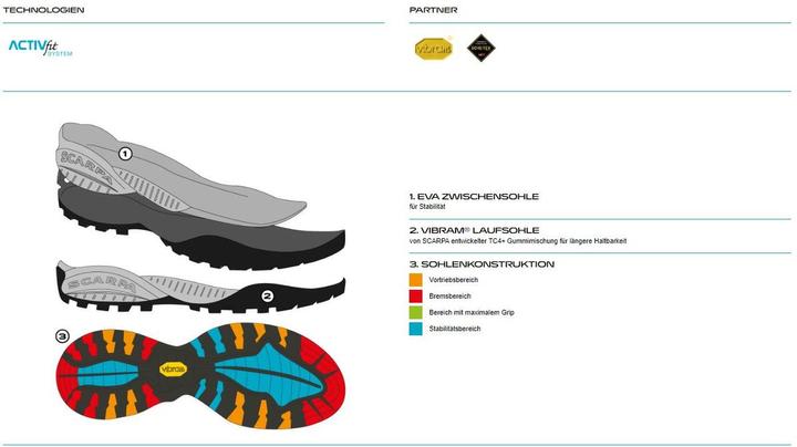 Produktbild Scarpa Mojito Mid GTX (37.5)