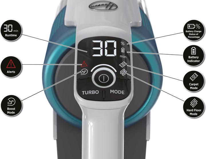 Immagine prodotto Hoover HF9 Pets