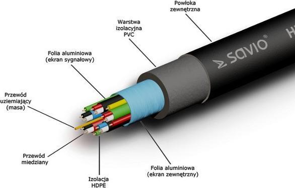 Produktbild Savio HDMI – HDMI (1.50 m, HDMI, 1.4)