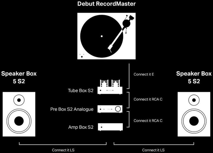 Produktbild Pro-Ject Tube Box S2